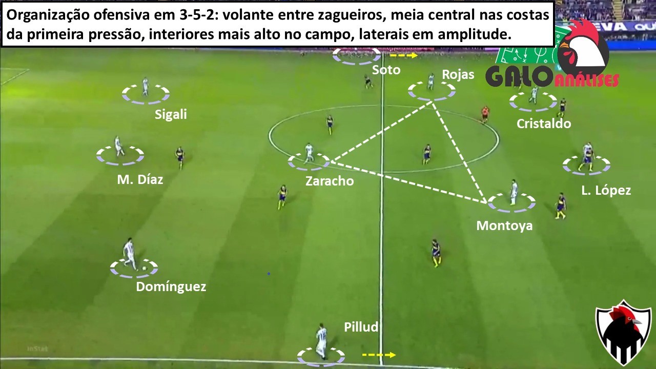 Visão do jogo - Análises sobre o que acontece no mundo do futebol:  Introdução a dinâmica tática do futebol - 8ª parte (fases do jogo)