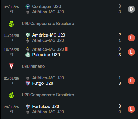 Atlético vem de 5 jogos sem vencer na temporada (Reprodução/Sofascore)