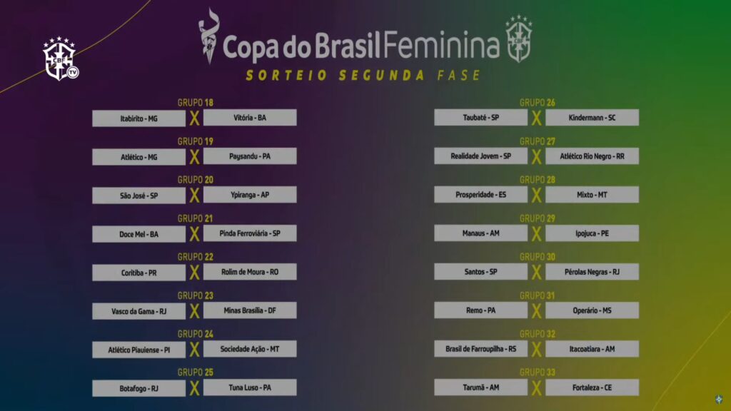 Todos os duelos da segunda fase da Copa do Brasil Feminina (Reprodução/CBF)
