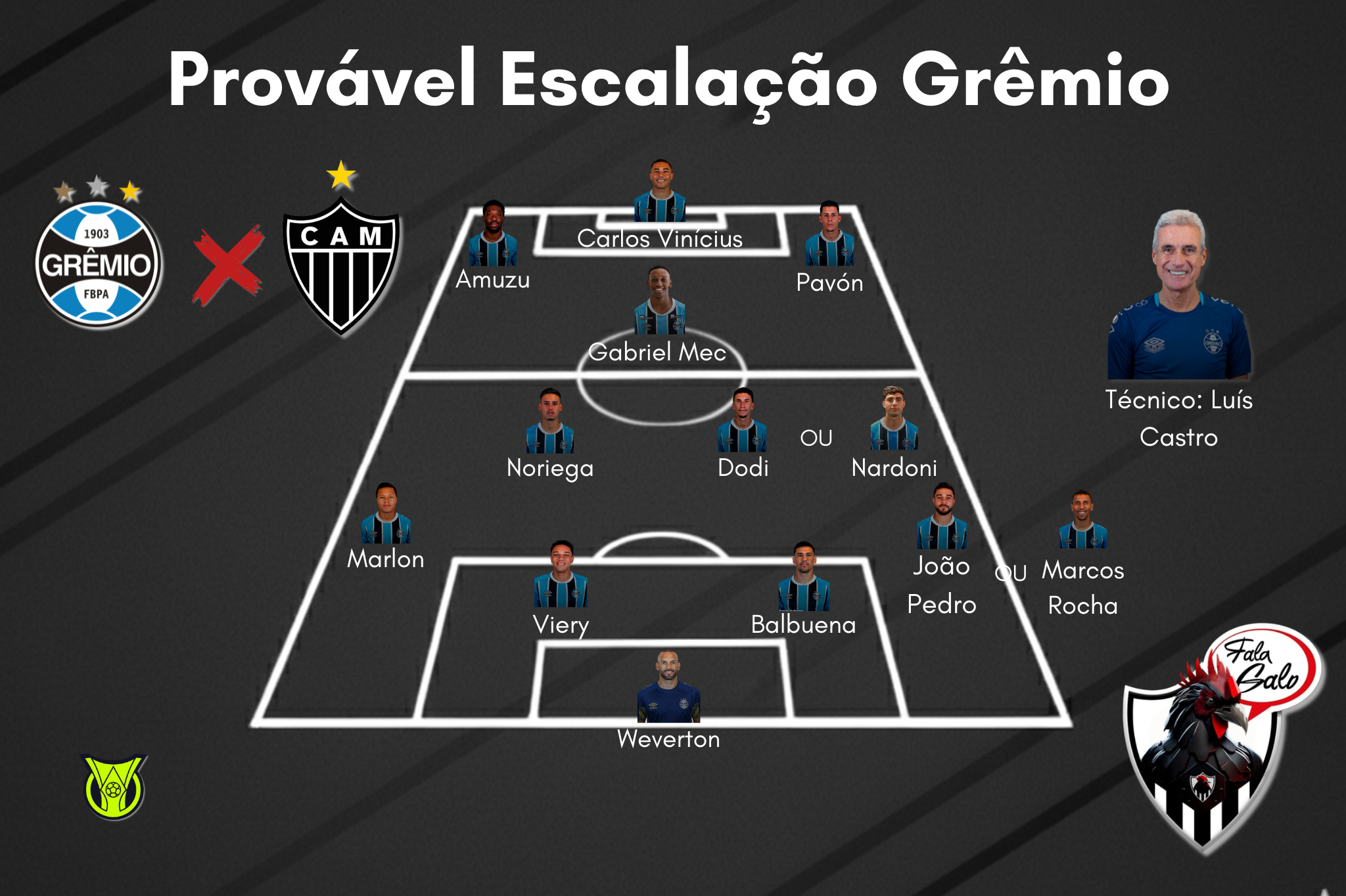 Confira o provável time titular do Grêmio para enfrentar o Atlético.