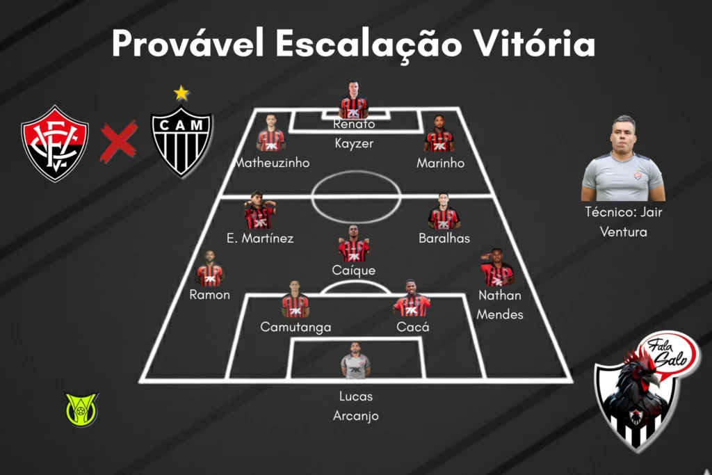 Confira o provável time titular do Vitória para enfrentar o Atlético.