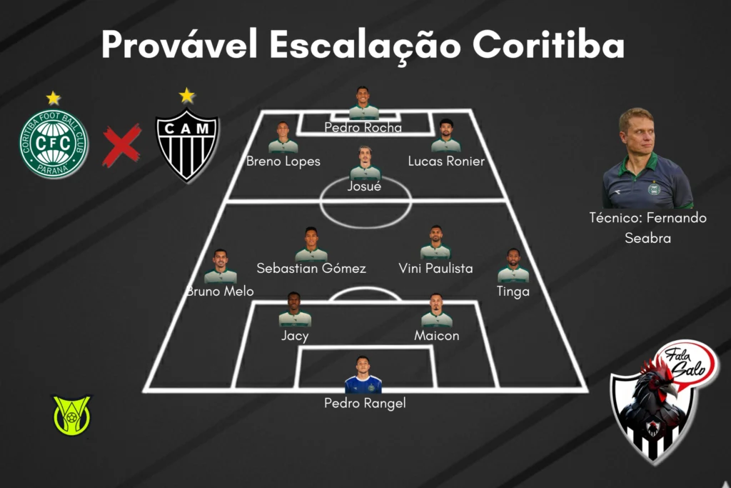Veja a provável escalação do Coritiba para enfrentar o Atlético.