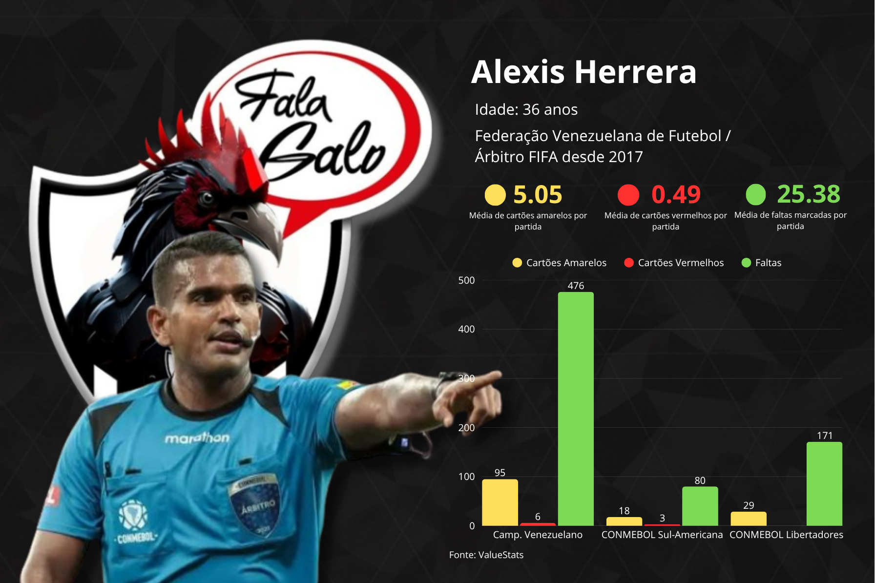 Estatísticas de Alexis Herrera.