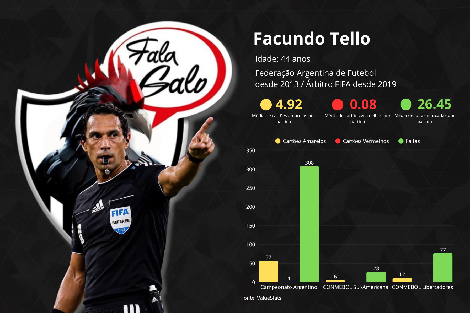 Estatísticas de Facundo Tello.