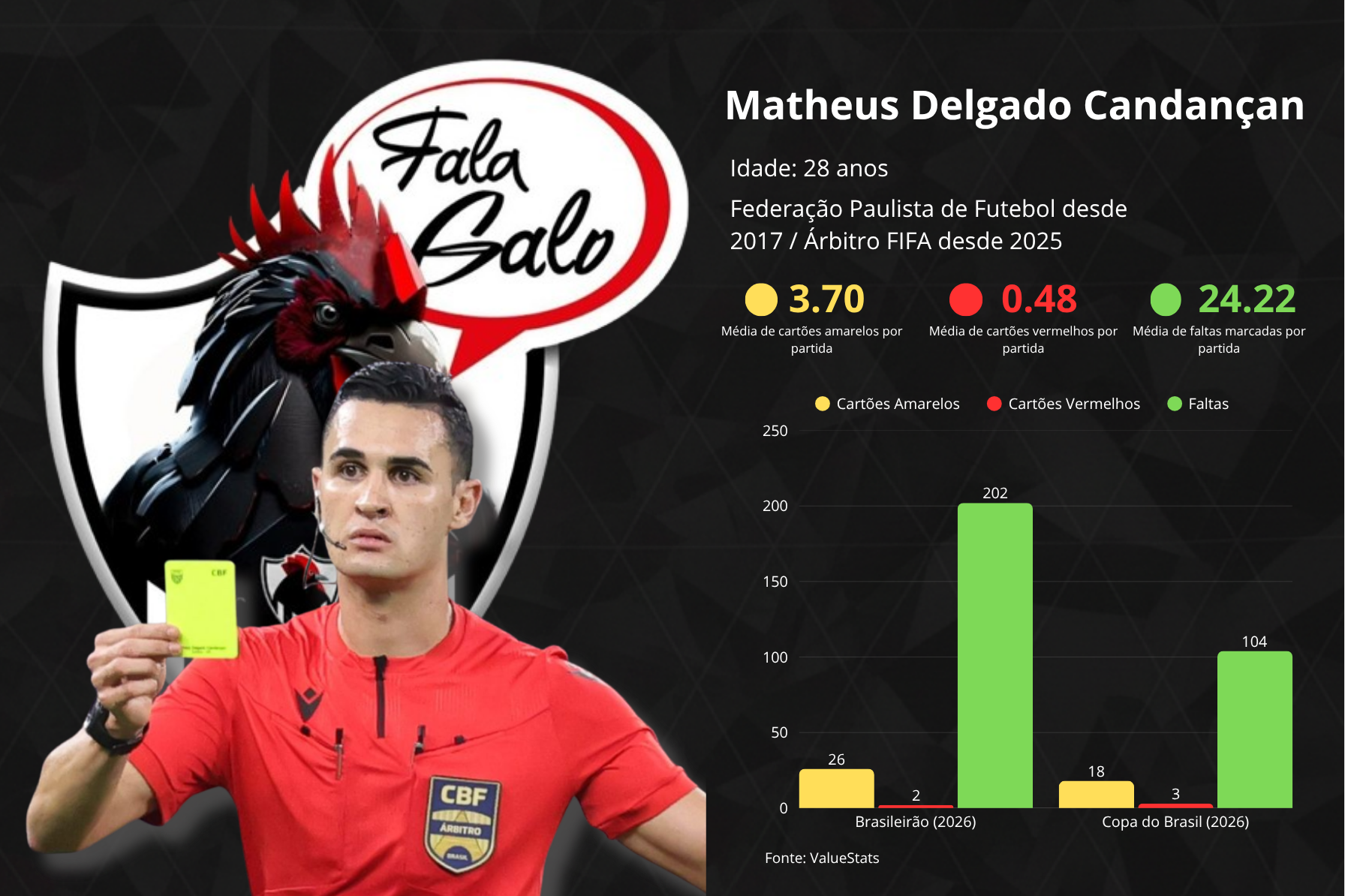 Estatísticas de Matheus Candançan.