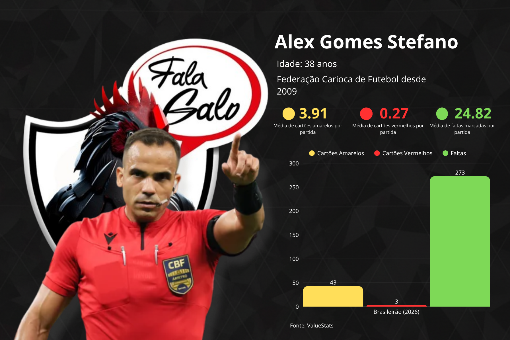 Veja todos os números de Alex Stefano.