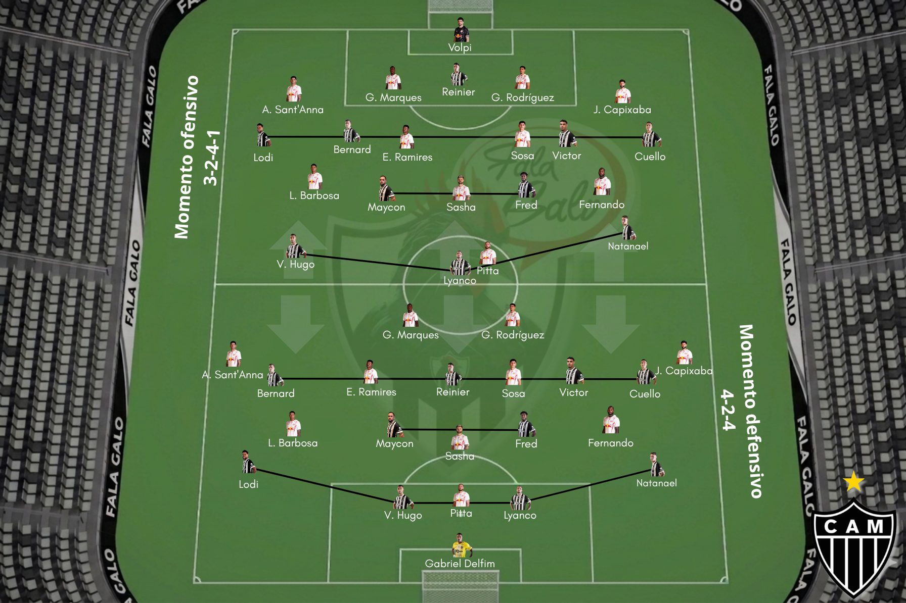 O que esperar em campo: como Atlético e Bragantino devem atacar e defender?