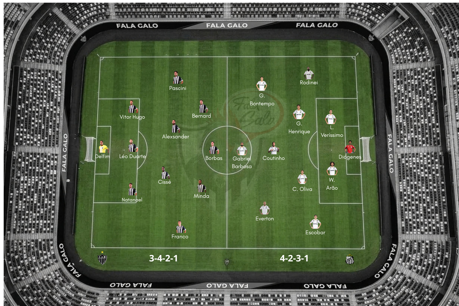 Prancheta aberta: Como as equipes devem jogar?