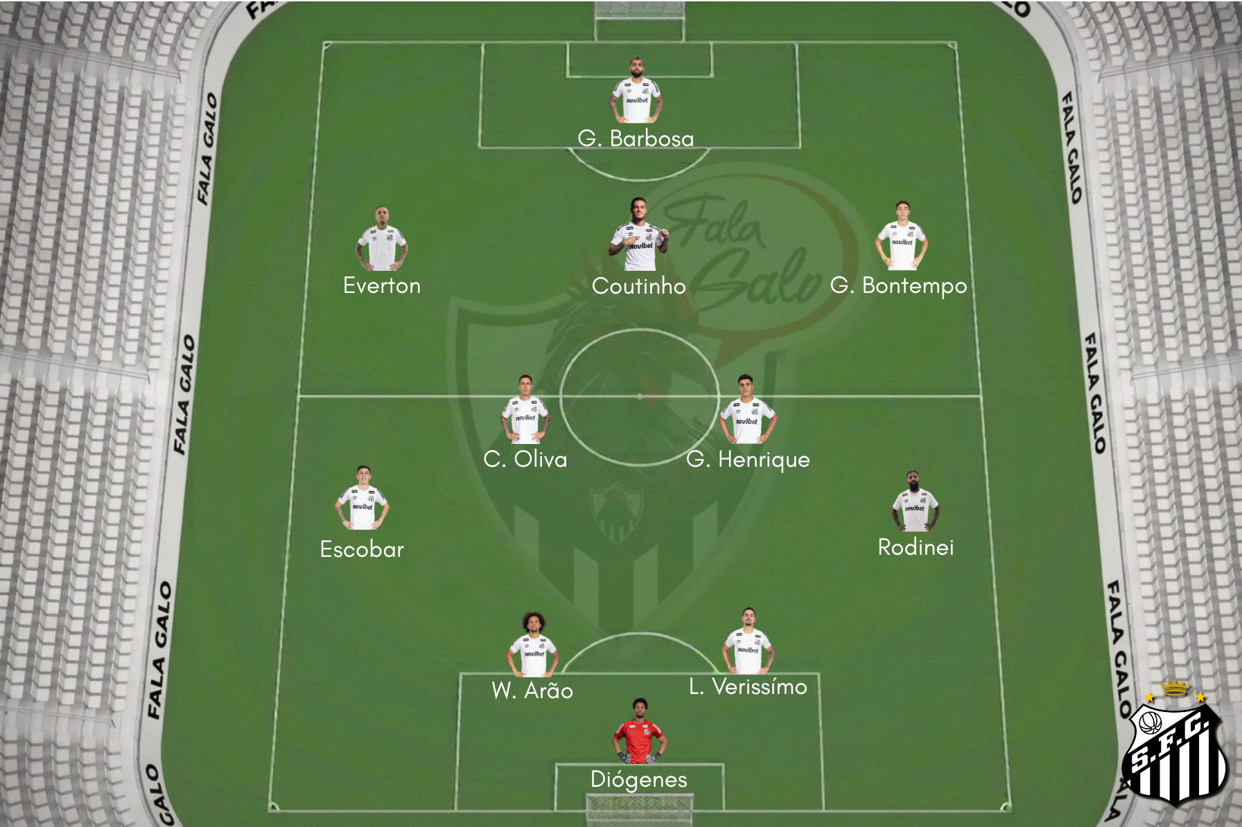 Provável Santos para enfrentar o Atlético
